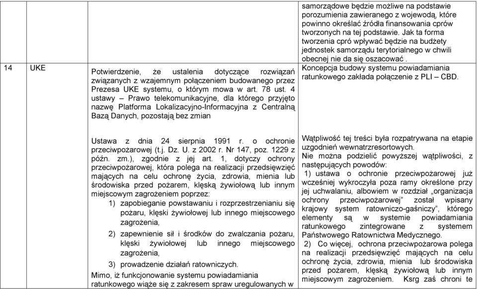 zawieranego z wojewodą, które powinno określać źródła finansowania cprów tworzonych na tej podstawie.