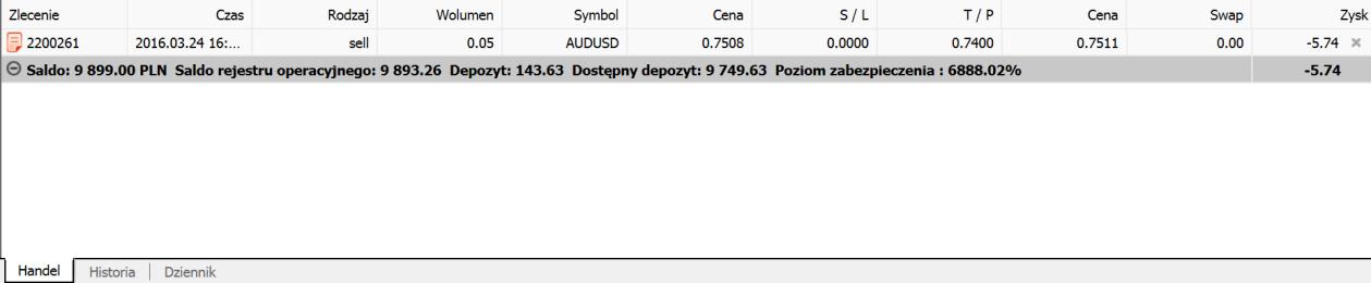 Dostępne są także narzędzia i wskaźniki analizy technicznej pogrupowane w menu Wstaw Okno Podgląd rachunku (3) Okno Podgląd rachunku służy do monitorowania w czasie