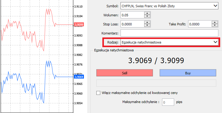 Inwestor może dokonać zmiany ustawienia wolumenu dla wybranego symbolu oraz jednym kliknięciem w przycisk po lewej otworzyć pozycję sprzedaży (SELL), natomiast po stronie prawej otworzyć pozycję