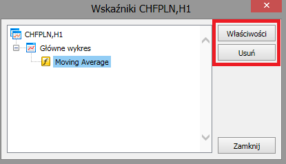 lub Lista wskaźników dla analizy wskaźnikowej: Więcej o analizie technicznej w dziale Edukacja.