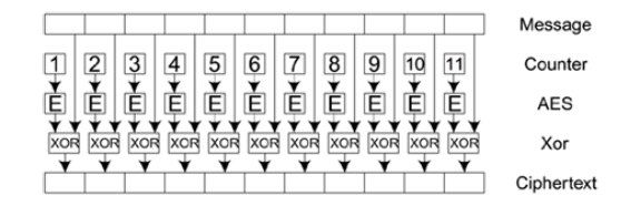 Szyfrowanie TKIP (Temporal Key Integrity Protocol) Szyfrowanie CCMP (Counter-Mod/Cipher Block Chaining Message Authentication Code Protocol) 37 38 Blok szyfrowania CCMP Tryb CCM 39 40 Nie wszystkie