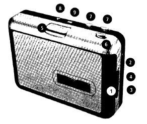 Funkcje Funkcje 1. Eject: Otwieranie kieszeni na kasety 2. Volume: Ustawianie głośności słuchawek lub urządzenia USB 3. Headphones: Wejście na słuchawki 4.