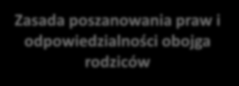 odpowiedzialności obojga rodziców