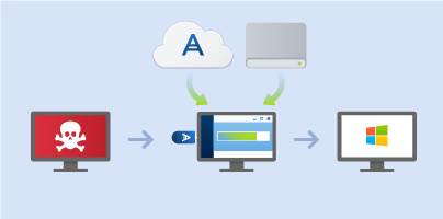 Przypadek 1. Jak odzyskać dane z komputera, jeśli system Windows nie działa prawidłowo? 1. Uruchom program Acronis True Image. 2. Na pasku bocznym kliknij Kopia zapasowa. 3.