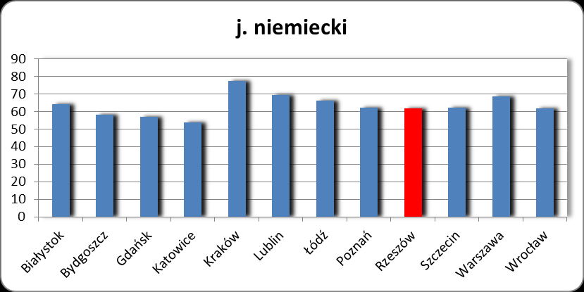 Egzamin