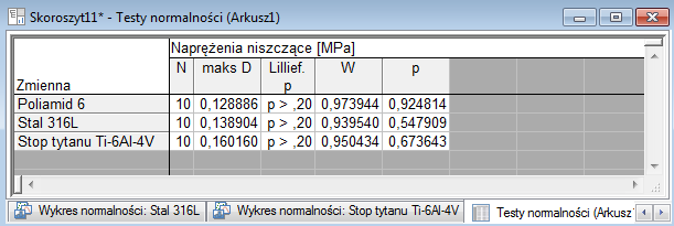 4. Badania wstępne Na rysunku 4.2 przedstawiono przykładowe wyniki testów normalności rozkładu z programu Statistica, gdzie: - N - liczebność, - Lillief.