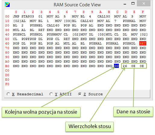 Rysunek 1. Stos w symulatorze SMS32 Tabela 1. Instrukcje operujące na stosie Instr.