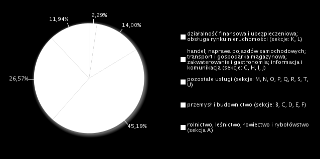 6.2 Charakterystyka próby Badanie prowadzone było metodą CATI wspomaganego komputerowo wywiadu telefonicznego.