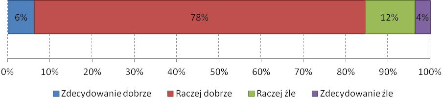 Zła infrastruktura drogowa brak chodników i dróg rowerowych, brak wiat przystankowych; Brak zainteresowania problemami niepełnosprawnych i ich opiekunów; Brak możliwości aktywnego spędzenia wolnego