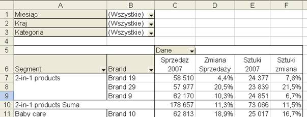 Dodajemy Pole2 Sztuki zmiana, które informuje nas jak zmieniła się sprzedaż w sztukach w porównaniu z rokiem ubiebłym.