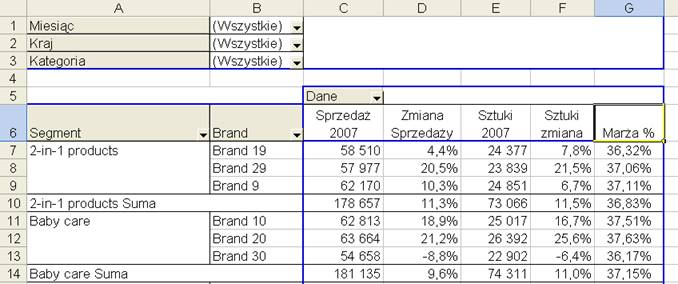 Używając wcześniej opisanych technik formatujemy pole Marża %, tak aby wyglądało jak na poniższym rysunku.