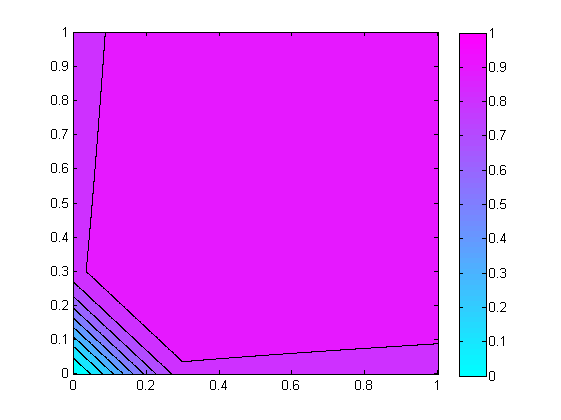 (a) γ = 0.25 (b) γ = 0.5 (c) γ = 1 (d) γ = 2 (e) γ = 4 (f) γ = 4, w 1 = w 2 = 0.3 (g) γ = 4, w 1 = 0.3, w 2 = 0.1 (h) γ = 3, w 1 = 0.5, w 2 = 0.
