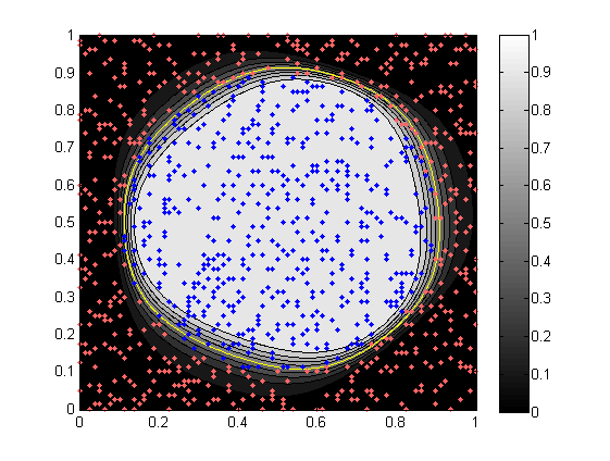 (a) MLP -6 neuronów. (b) D-MLP -1 neuron. Rysunek 6.