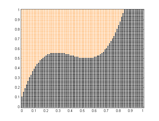 6.1.2 Polynomial Dane Polynomial składają się z 6561 punktów podzielonych na dwie klasy: po 3989 i 2572 obiektów.