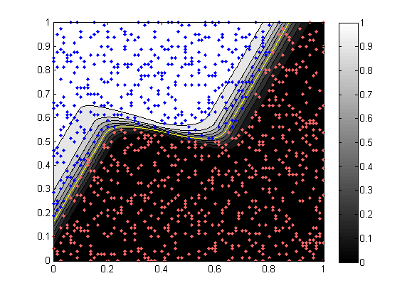 (a) MLP 3 neurony. (b) D-MLP 2 neurony. (c) D-MLP 3 neurony. Rysunek 6.