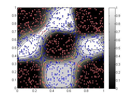 (a) MLP - 4+4 neurony neuronów. (b) D-MLP - 4 neurony. Rysunek 6.