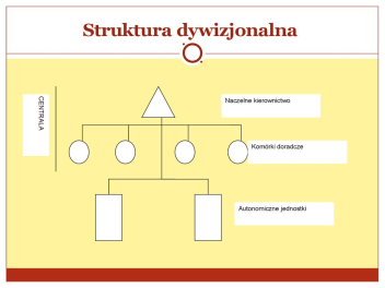 Zalety i wady struktury dywizjonalnej Zalety decentralizacja uprawnień, obowiązków i odpowiedzialności i wynikająca z tego szybkość oraz trafność podejmowanych decyzji; lepsza koordynacja wewnątrz