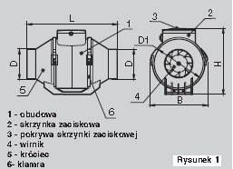 ELEMENTY ZESTAWU OBSŁUGA TECHNICZNA ZASADY PRZECHOWYWANIA W skład zestawu wchodzą: -wentylator -1 szt.; -metalowe kołki z wkrętami - 4 szt.; -instrukcja; -Opakowanie kartonowe.