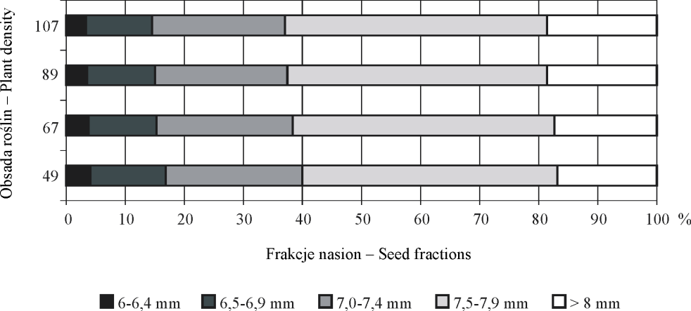 Wpływ obsady roślin... 115 Rys. 7.