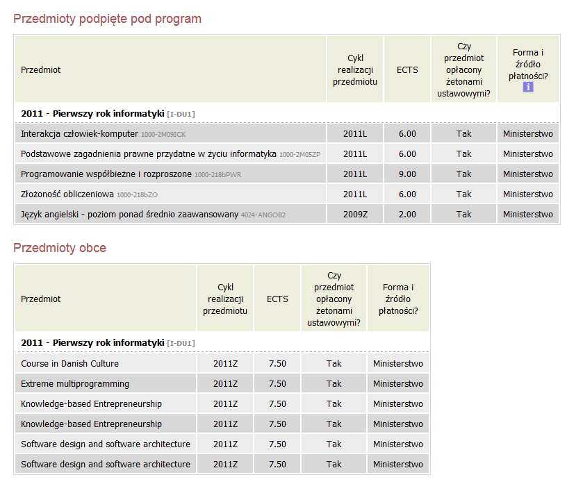 Suma punktów ECTS z podpiętych przedmiotów jest widoczna jako Wykorzystane ECTS na wybranym programie przedmioty.
