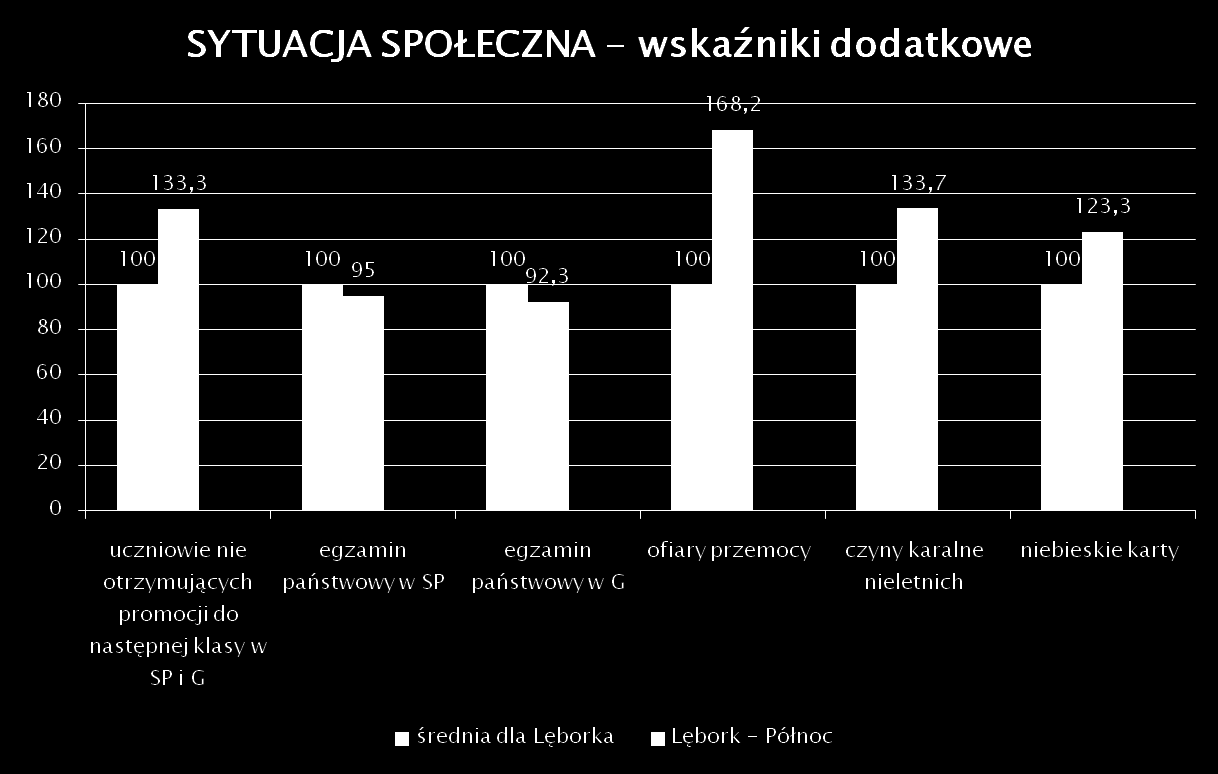 WSKAŹNIKI WYZNACZAJĄCE OBSZAR