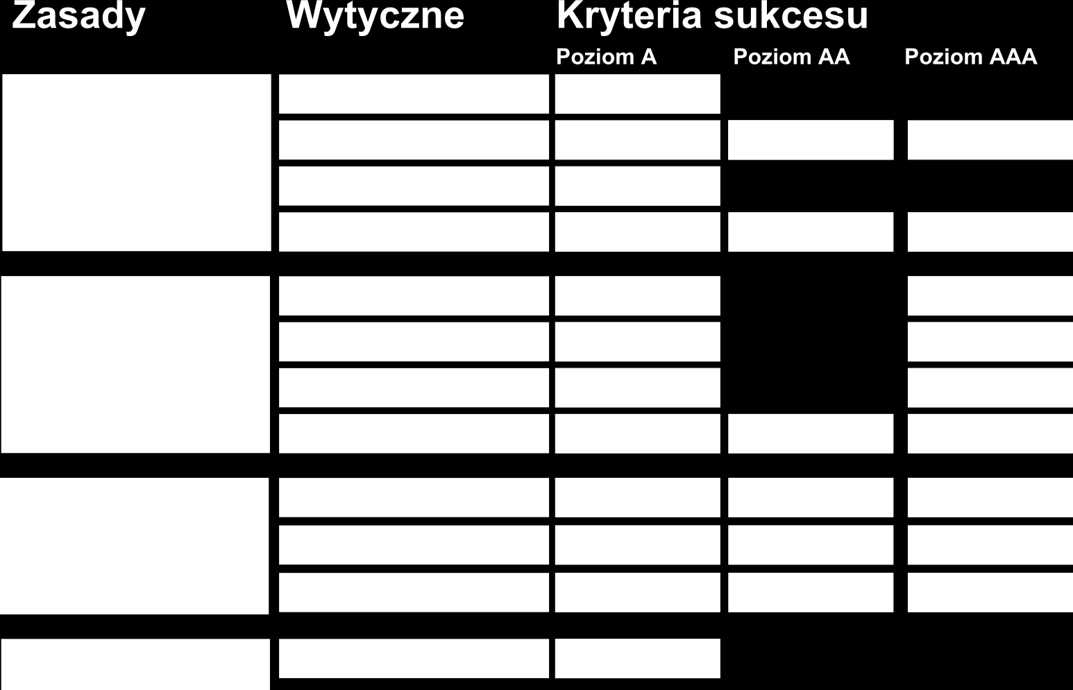 4 główne