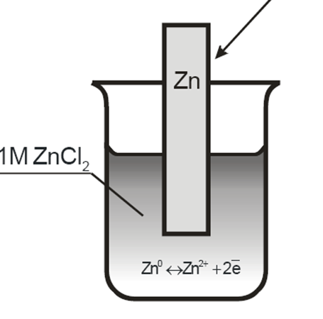 Reakcje elektrodowe Elektroda cynkowa Zn Zn 2+ Według obowiązującej konwencji IUPAC zapis
