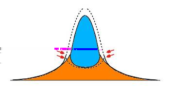 Bose enhanced Gaussian (Gauss BE) [26, 27] [ [ ( ) 2 ( ) ]] 2 g 2 exp 1 r 2 σ r 1 z 2 σ z ñ(r, z) EnhGauss = ñ(0) EnhGauss, (39) g 2 (1) gdzie g 2 (x) = n=1 x n /n 2.