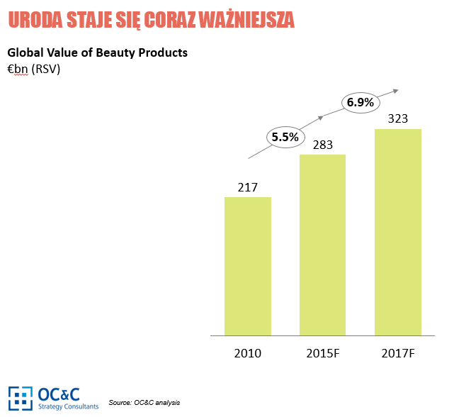 10:45. Wracamy po przerwie kawowej. Prezentację pt. "Czego oczekują nabywcy kosmetyków od sieci handlowych.