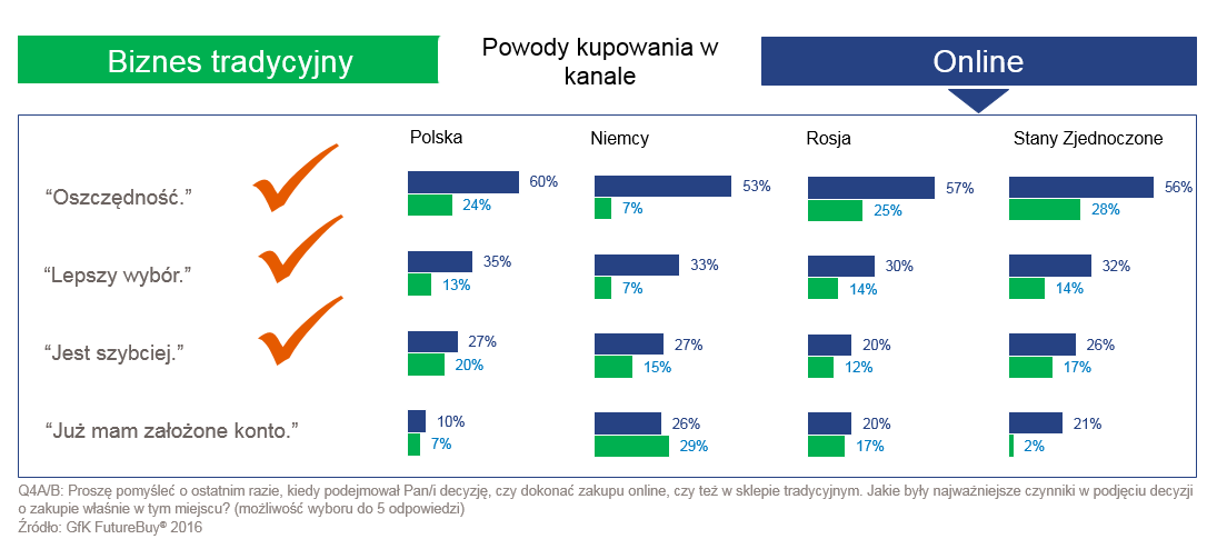 17:05. Dlaczego kupujemy online? A dlaczego w sklepie stacjonarnym/drogerii? 17:03. Czy e-commerce stanowi zagrożenie dla innych kanałów sprzedaży kosmetyków?