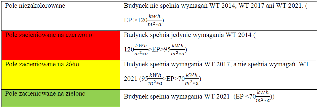 Wymagania