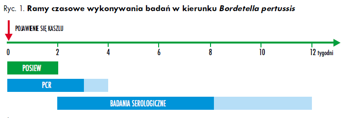 DIAGNOSTYKA ZAKAŻEŃ SWOISTYCH