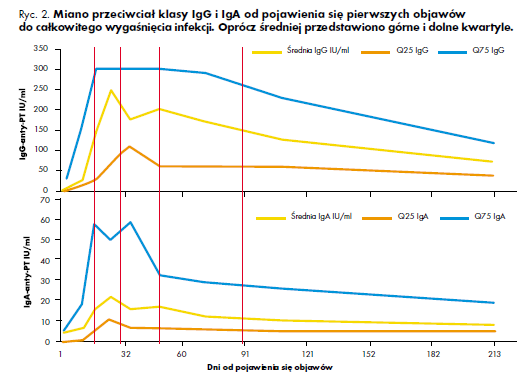 DIAGNOSTYKA ZAKAŻEŃ SWOISTYCH