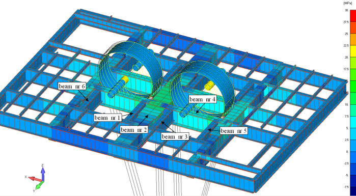 834 Stresses (strains) are measured at points where the maximal loads are experienced, determined from the endurance data obtained by numerical methods (Wolny, 2012).