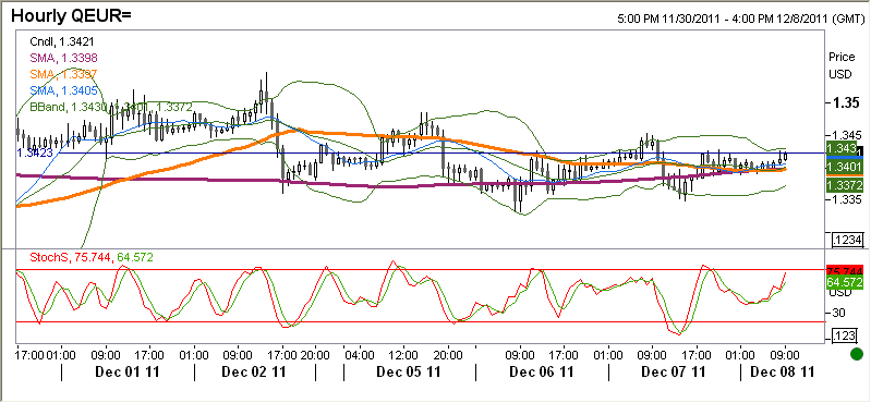 EURUSD fundamentalnie EUR bez większych zmian.