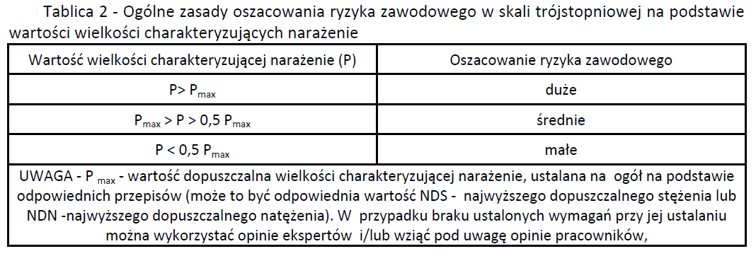 powierzchni ciała, amputacje, skomplikowane złamania z następową dysfunkcją, choroby nowotworowe, toksyczne uszkodzenia narządów wewnętrznych i układu nerwowego w wyniku narażenia na czynniki