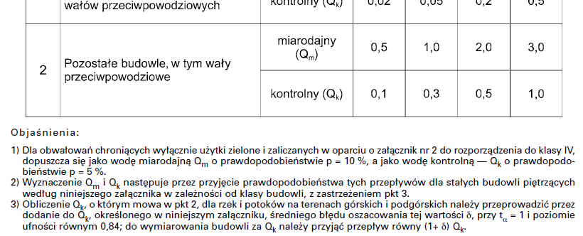 Według: Rozporządzenia Ministra Środowiska z dnia 20 kwietnia 2007 r.