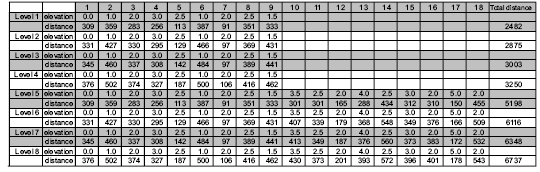 RACE Program regulowany prędkością, czas określony na 30min. Tabele: INTERWAŁY: zmiana prędkości; czas określony na 30 minut. WEIGHT LOSS: zmiana kąta nachylenia; czas określony na 30min.