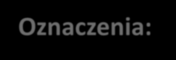 12 2.4 Naprężenia i odkształcenia rzeczywiste Oznaczenia: σ, ε 1) Naprężenia rzeczywiste: σ = P gdzie: - bieżąca powierzchnia przekroju (2.1) 2) Odkształcenie rzeczywiste: ε = j j (2.