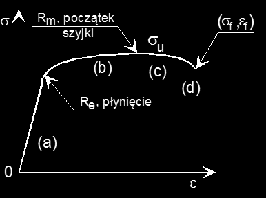 7 2.3 Naprężenia i odkształcenia inżynierskie Oparte są na początkowych nie zdeformowanych wymiarach próbek Oznaczenia:, Stałe materiałowe o charakterze inżynierskim: granica pastyczności: