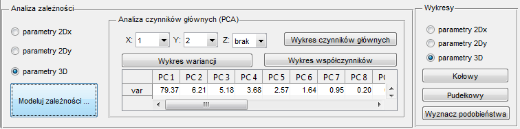 MECHANIK NR 9/2014 225 Rys. 9. Widok okna głównego aplikacji z przykładowymi danymi Rys. 12. Widok obszaru okna głównego aplikacji do zaawansowanej analizy parametrów Rys. 10.