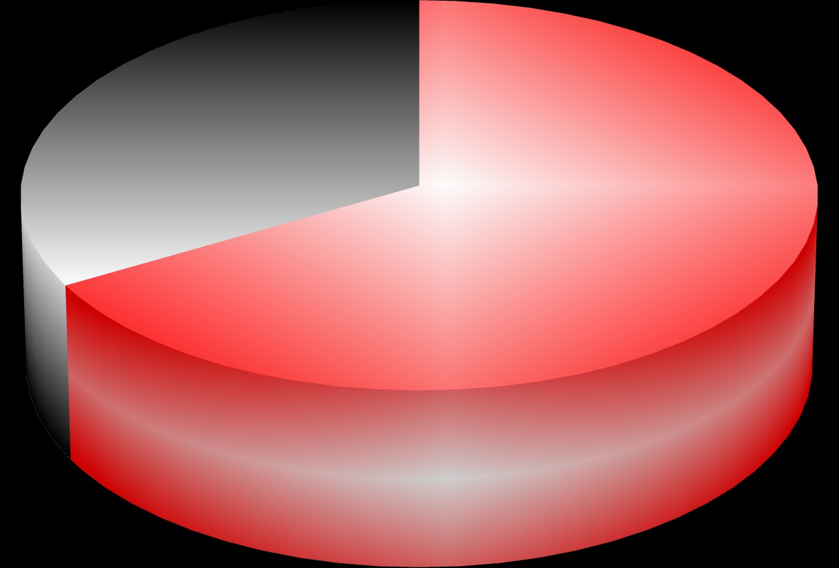 Wykres nr - Wydatki na usługi opiekuńcze w latach -5 5 668,8 96857,4 8948 698,8 5 Wydatki na usługi opiekuńcze 5 Rok Rok Rok 4 Rok 5 Wykres nr - Liczba osób korzystająca z usług opiekuńczych z
