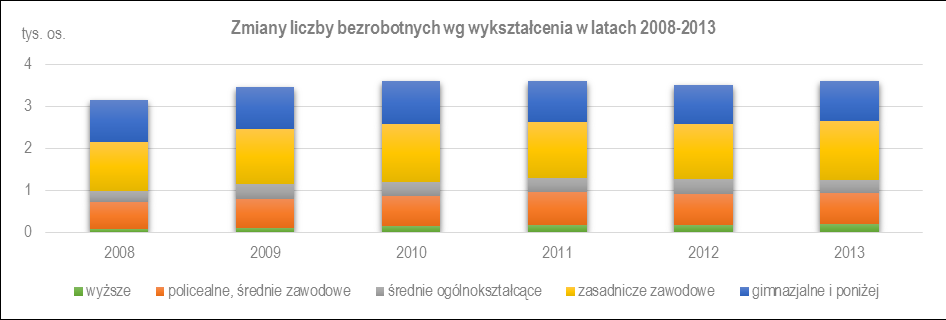 STOWARZYSZENIE NASZA KRAJNA Powierzchnia (ha) 79109 1 797 134 Udział powierzchni gruntów leśnych oraz zadrzewionych i zakrzewionych w pow.