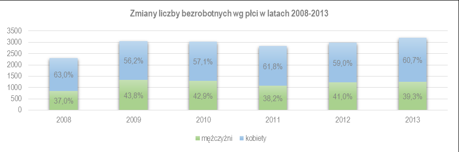 LGD POJEZIERZE BRODNICKIE Powierzchnia (ha) 101682 1 797 134 Udział powierzchni gruntów leśnych oraz zadrzewionych i zakrzewionych w pow.