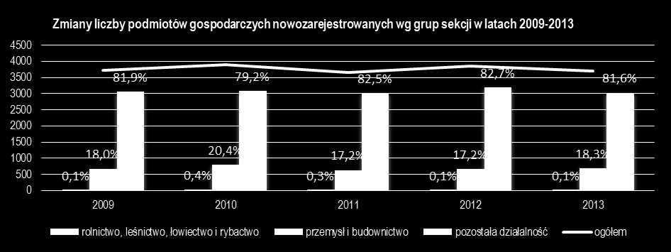 MIASTO BYDGOSZCZ Wybrane dane statystyczne Miasto Średnia dla miast* Powierzchnia (ha) 17598 - Udział powierzchni gruntów leśnych oraz zadrzewionych i zakrzewionych w pow.