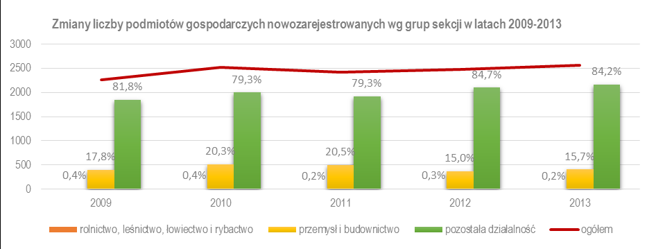 MIASTO TORUŃ Wybrane dane statystyczne Miasto Średnia dla miast* Powierzchnia (ha) 11572 - Udział powierzchni gruntów leśnych oraz zadrzewionych i zakrzewionych w pow.