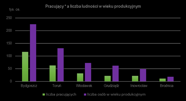 MIASTO GRUDZIĄDZ Podział miasta na najważniejsze osiedla Źródło: Opracowanie