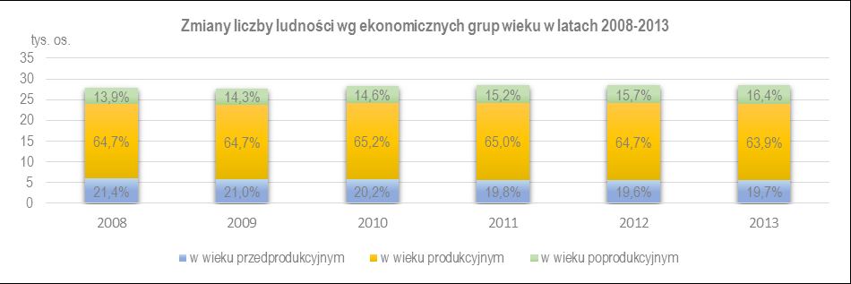 MIASTO BRODNICA Wybrane dane statystyczne Miasto Średnia dla miast* Powierzchnia (ha) 2315 - Udział powierzchni gruntów leśnych oraz zadrzewionych i zakrzewionych w pow.