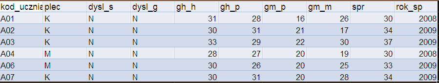 Podstawowy zestaw danych do kalkulatora EWD 100 gimnazjum od 2012 GM-M egzamin gimnazjalny w części matematyczno-przyrodniczej z zakresu matematyki GM-P egzamin gimnazjalny w części