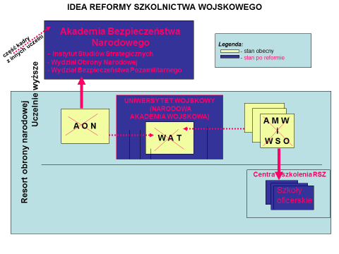 Szkoda, że MON nie przygotowało tego typu systemowego podejścia, nad którym w ostatnim okresie trwały wspólne prace MON i BBN, a zajmuje się jedynie wycinkiem całości.